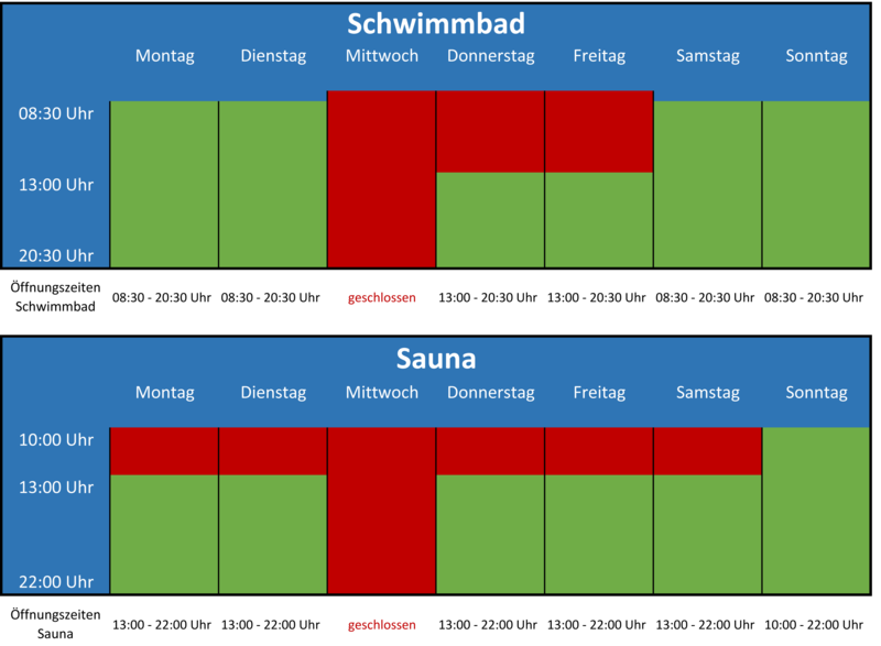 grafische Darstellung ffnungszeiten